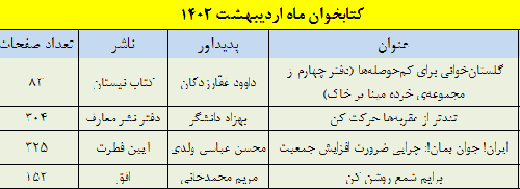 اخبار و اطلاعیه